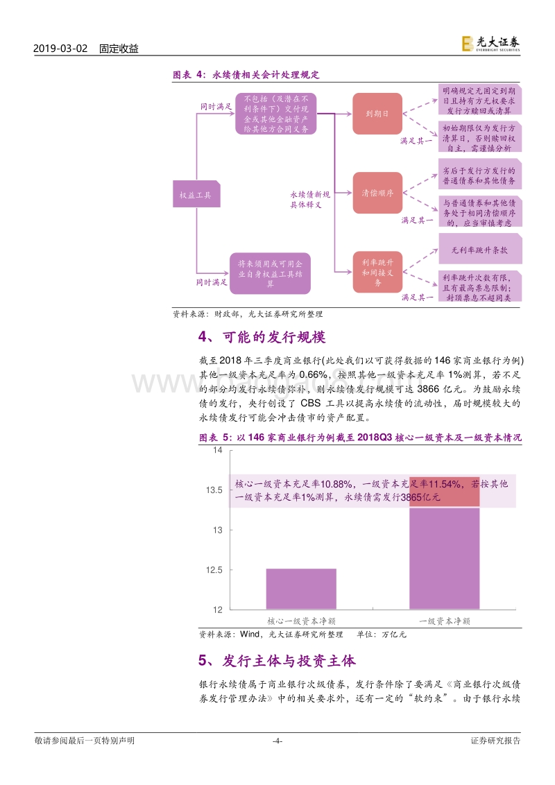 商业银行资本工具探究之一：不得不说的银行永续债.pdf_第4页
