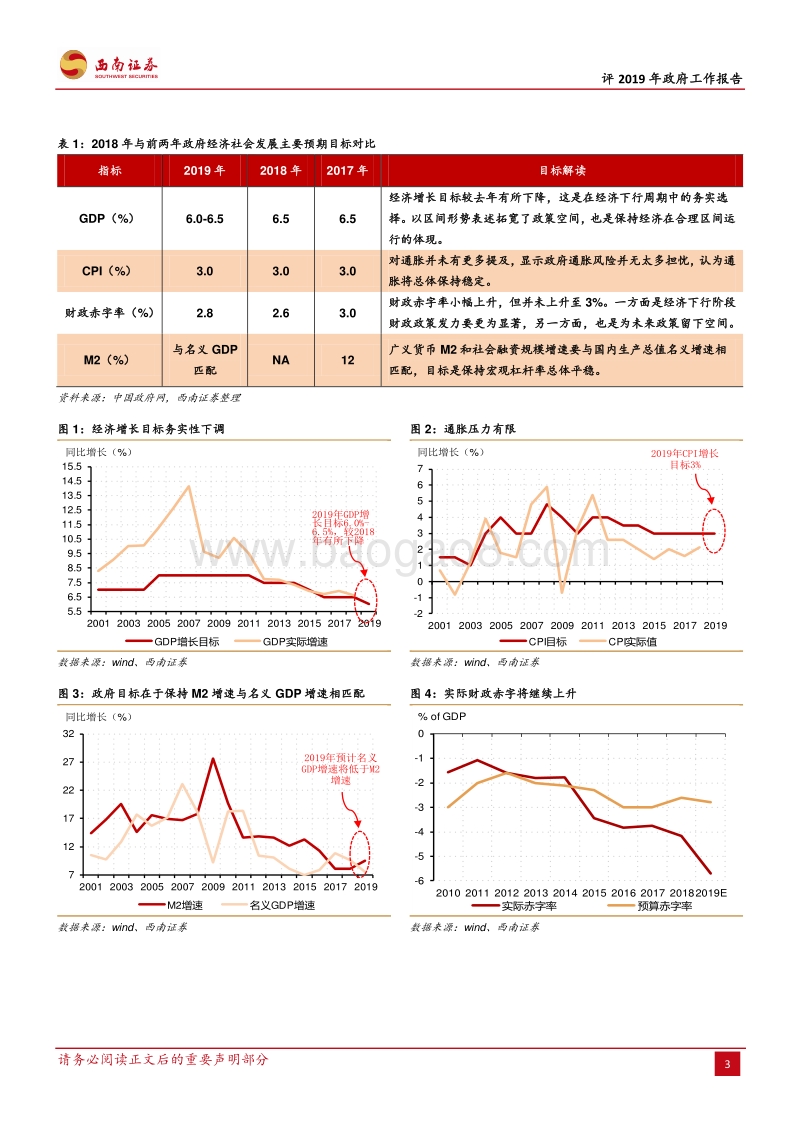 评2019年政府工作报告：更为务实的坚持发展.pdf_第3页