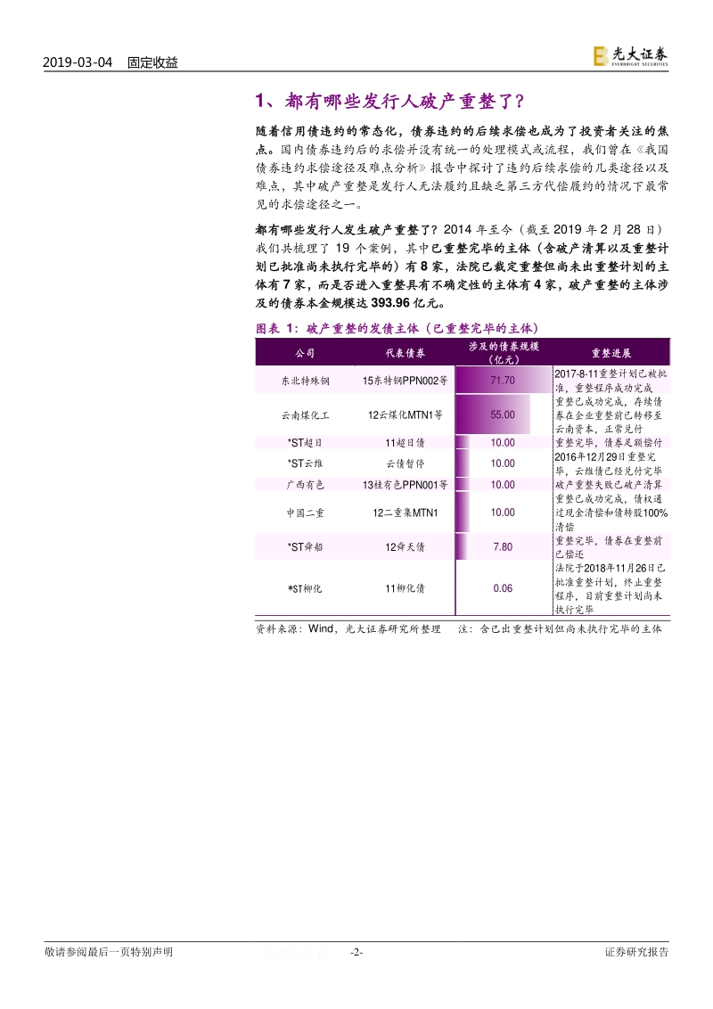 债券违约专题研究之破产重整：破产重整，债券如何兑付？.pdf_第2页