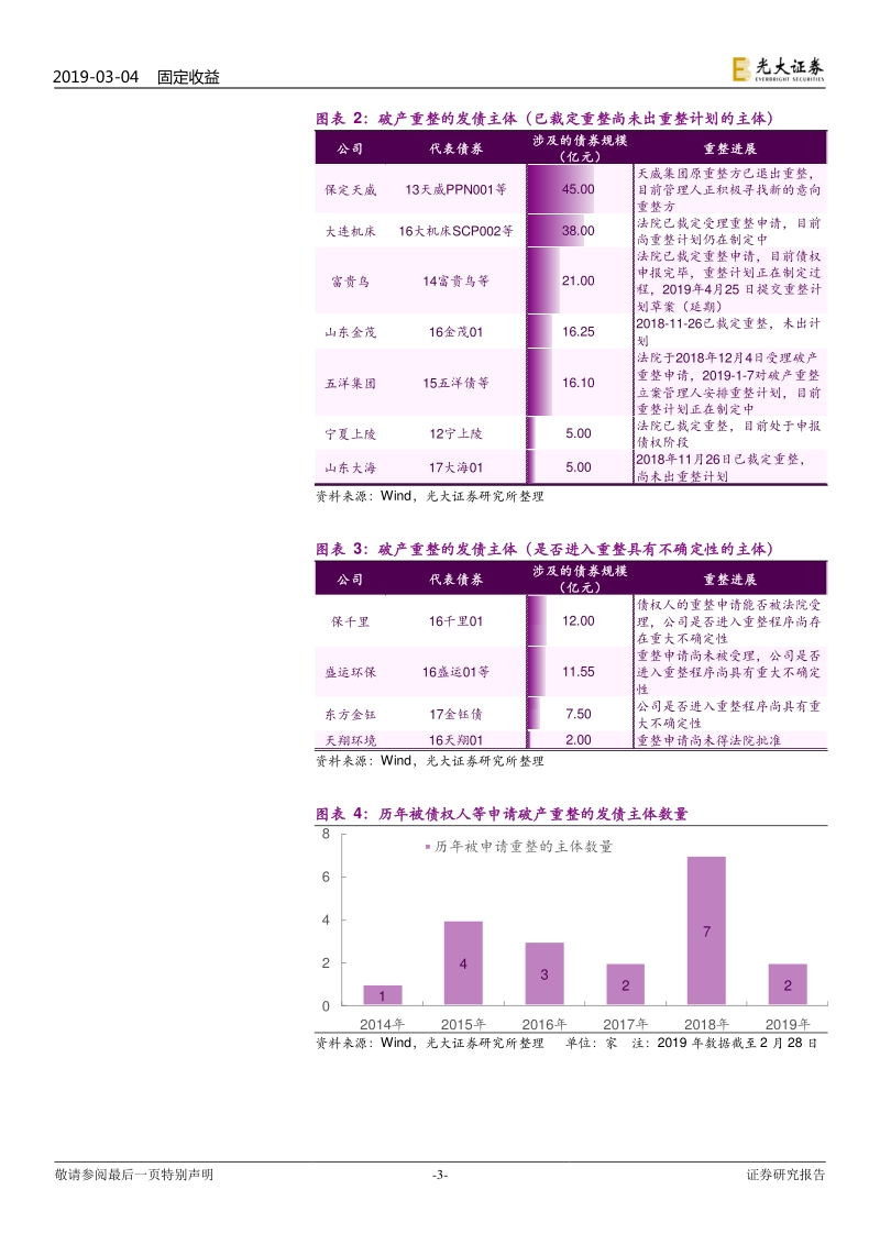 债券违约专题研究之破产重整：破产重整，债券如何兑付？.pdf_第3页