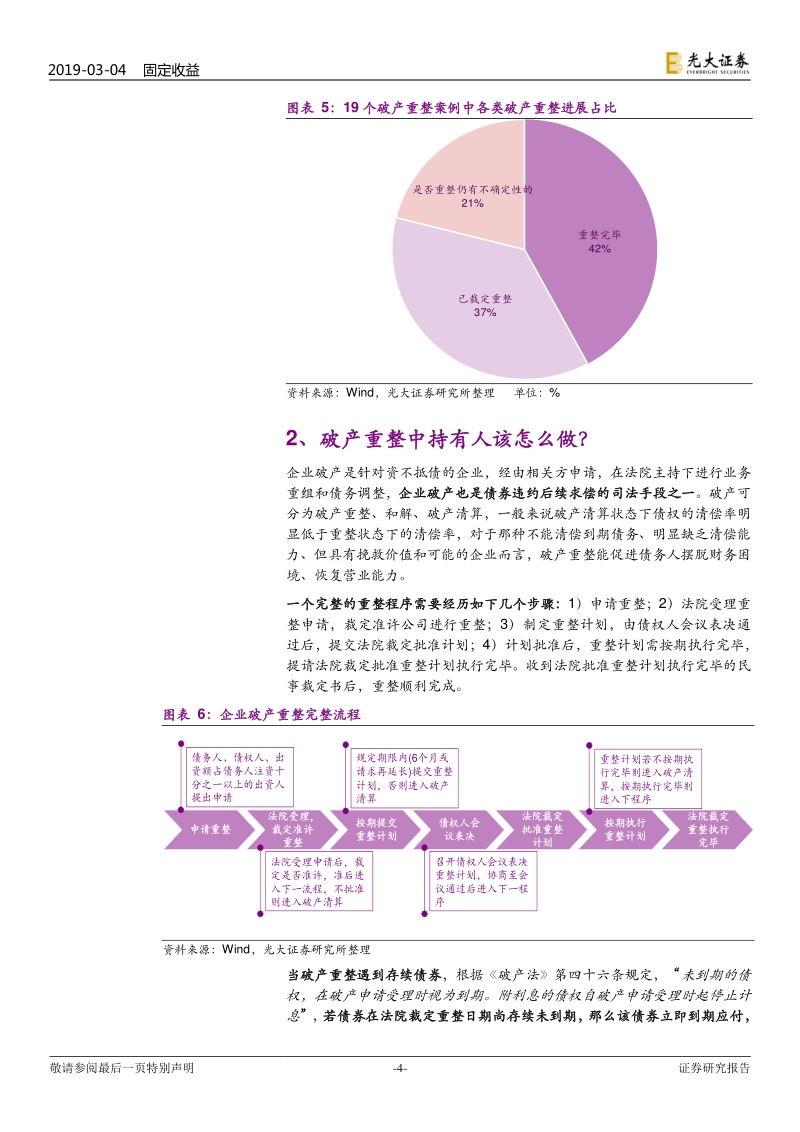 债券违约专题研究之破产重整：破产重整，债券如何兑付？.pdf_第4页