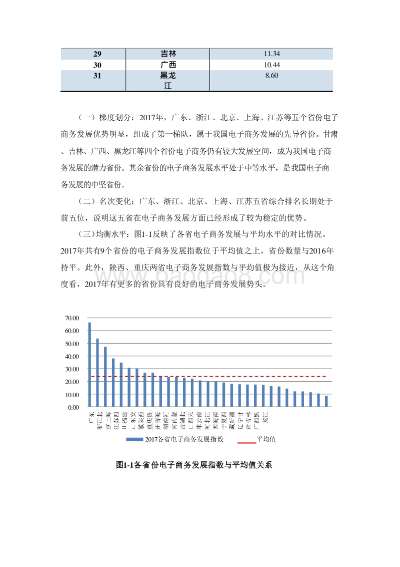 2017-2018中国电子商务发展指数报告.doc_第5页