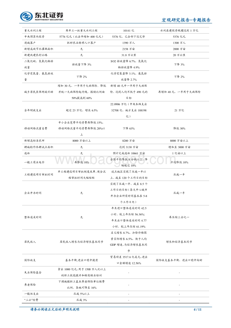 2019年政府工作报告解读：稳增长，稳就业，释放市场活力.pdf_第4页