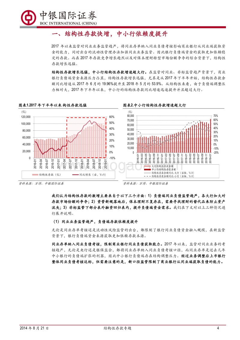 银行结构性存款专题：去伪存真，夯实基础.pdf_第4页