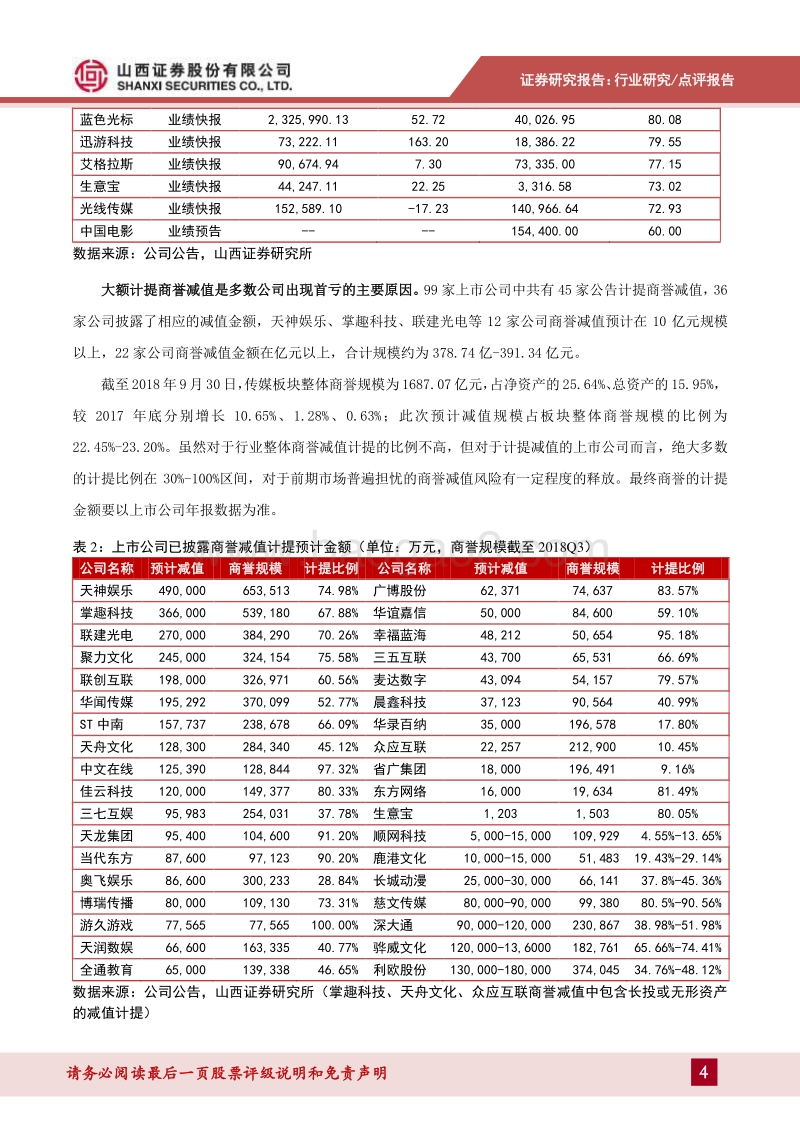 传媒行业业绩预告专题：商誉拖累业绩，行业亟待回暖，关注细分龙头.pdf_第4页