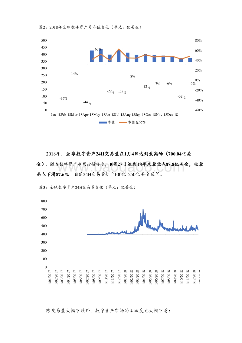 2018-2019年度全球区块链产业全景与趋势年度报告.doc_第5页