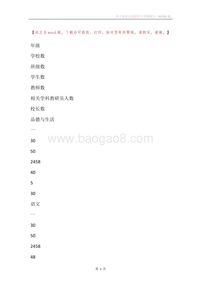 关于赴贵定县的学习考察报告.docx_第2页