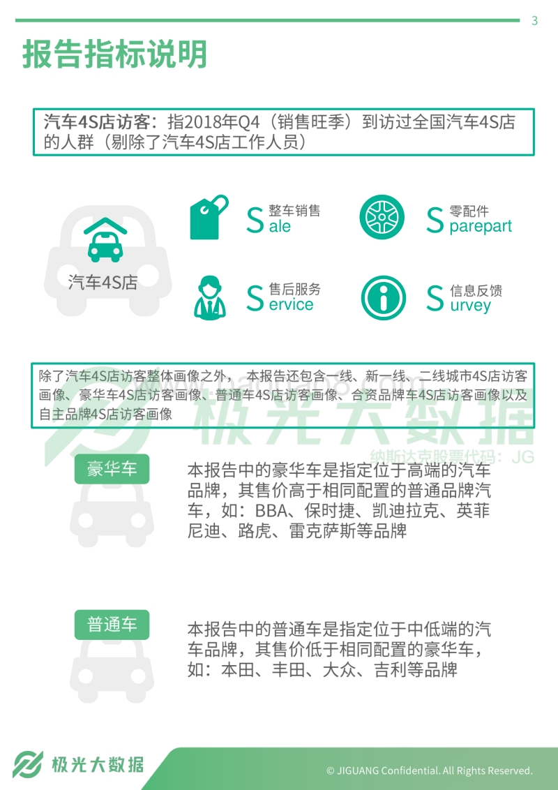 2019年汽车4S店访客画像.pdf_第3页