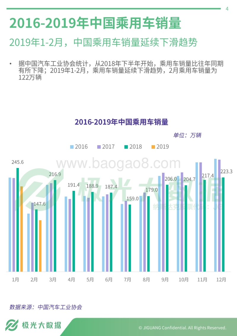 2019年汽车4S店访客画像.pdf_第4页