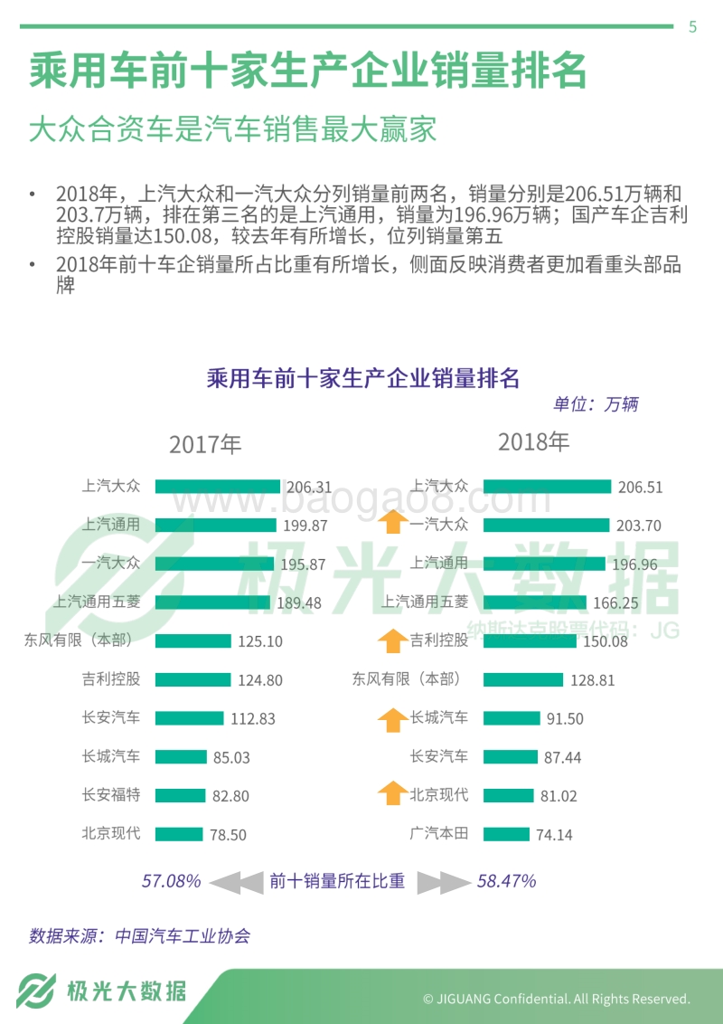 2019年汽车4S店访客画像.pdf_第5页