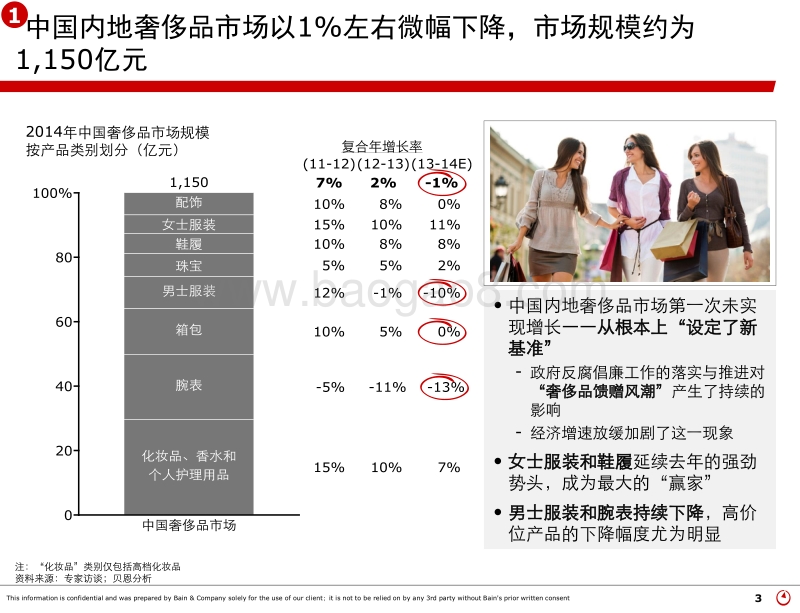 2014年中国奢侈品市场研究.pdf_第3页