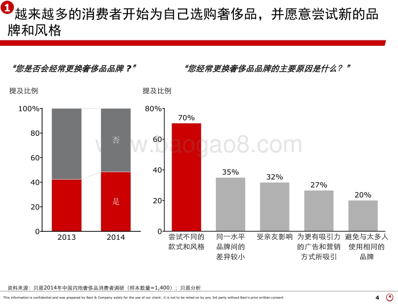 2014年中国奢侈品市场研究.pdf_第4页