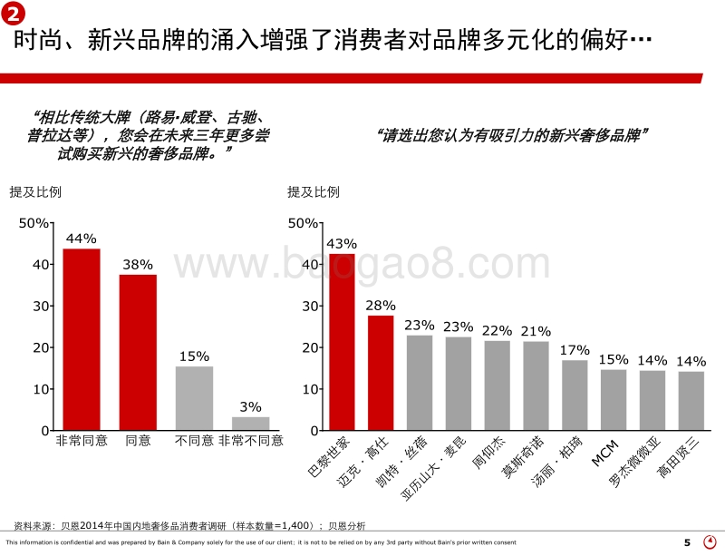 2014年中国奢侈品市场研究.pdf_第5页
