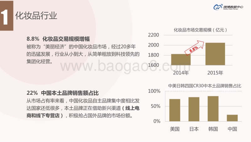 2016微博化妆品报告.pdf_第3页