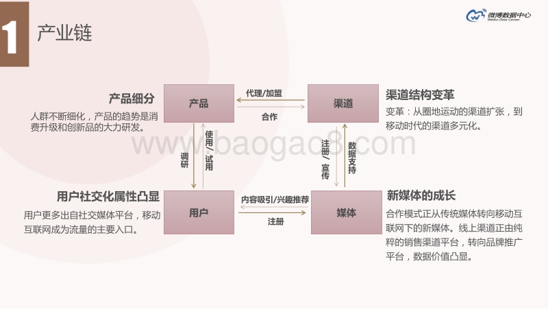 2016微博化妆品报告.pdf_第4页