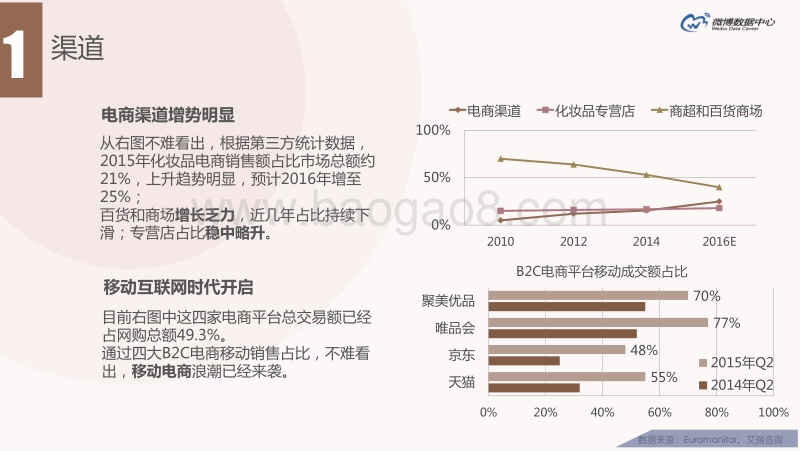2016微博化妆品报告.pdf_第5页