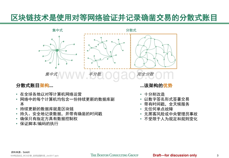 全球金融科技的发展趋势.pdf_第4页