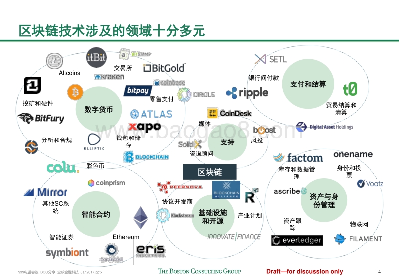 全球金融科技的发展趋势.pdf_第5页