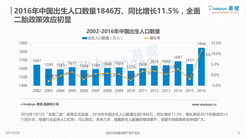 2017中国互联网母婴市场年度综合分析.pdf_第5页