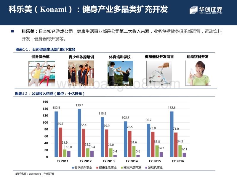健身行业深度报告系列之2：他山之石，可以攻玉.pdf_第5页