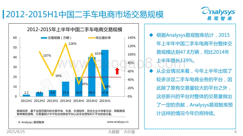 2015年上半年中国二手车电子商务市场盘点专题研究报告.pdf_第4页
