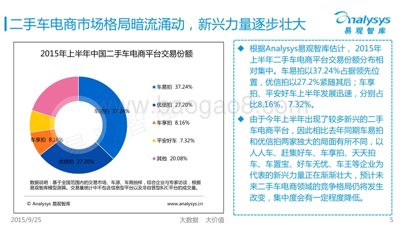 2015年上半年中国二手车电子商务市场盘点专题研究报告.pdf_第5页
