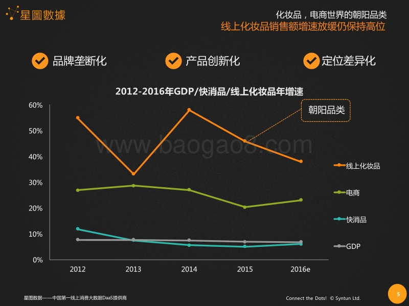 2016年化妆品市场不容错过的新气象.pdf_第5页