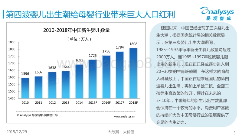 2015中国特卖模式母婴电商研究分析.pdf_第3页