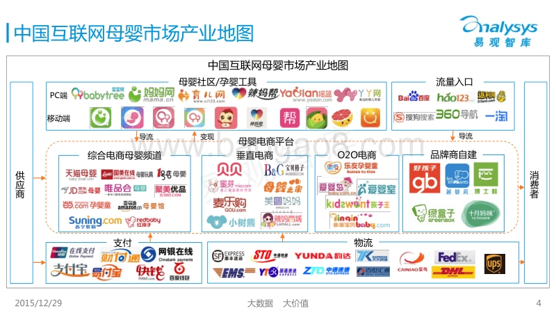2015中国特卖模式母婴电商研究分析.pdf_第4页