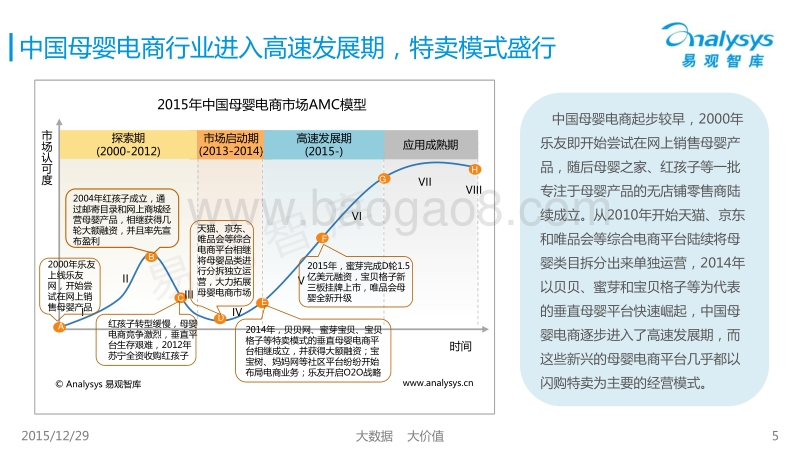 2015中国特卖模式母婴电商研究分析.pdf_第5页