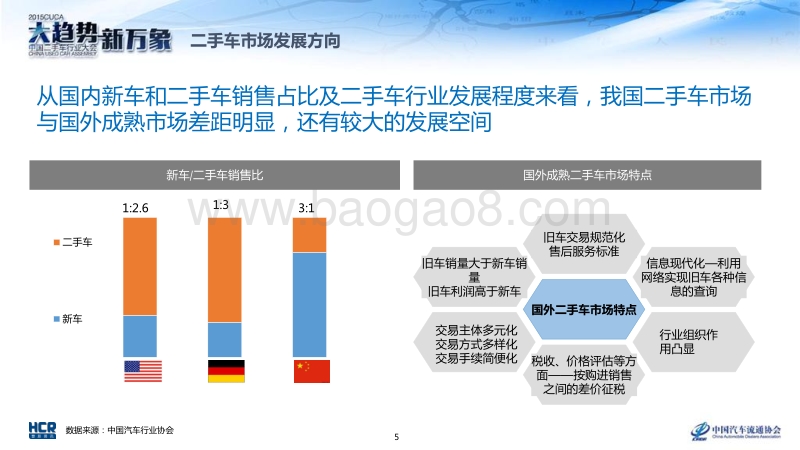 2015年中国二手车经销商生存状况调查报告.pdf_第5页