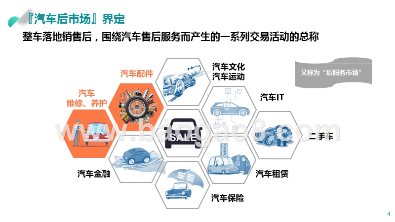 2019汽配维保行业分析报告.pptx_第4页