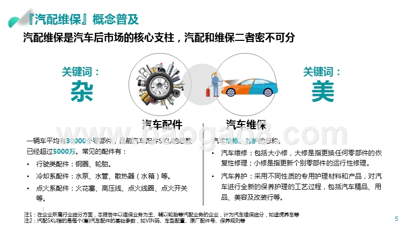 2019汽配维保行业分析报告.pptx_第5页