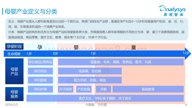 2016中国互联网母婴市场发展研究报告.pdf_第4页