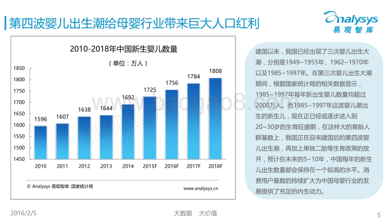 2016中国互联网母婴市场发展研究报告.pdf_第5页