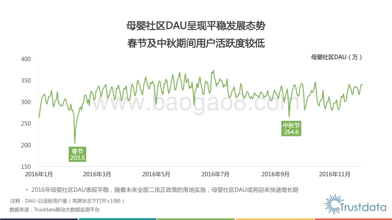 2016年母婴社区应用研究报告.pdf_第4页