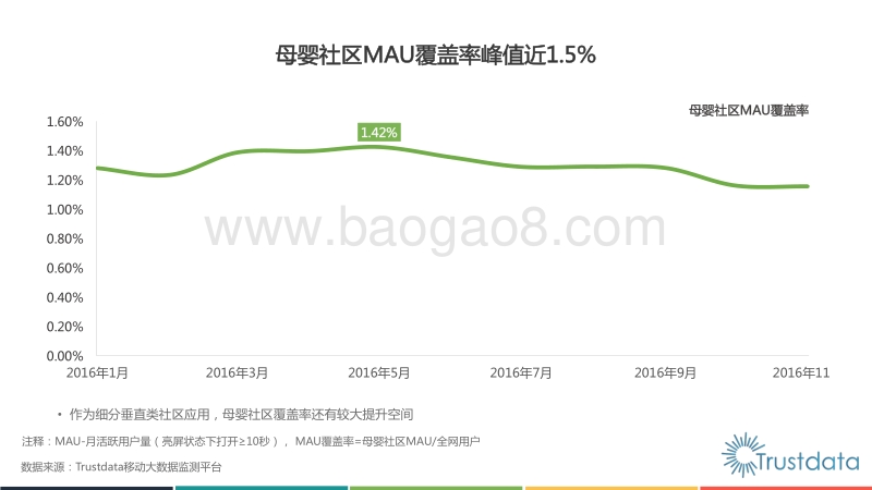 2016年母婴社区应用研究报告.pdf_第5页
