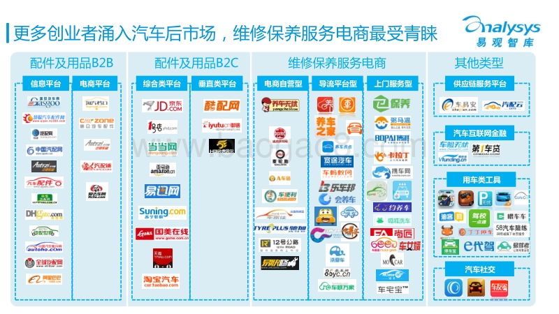 2015年Q1中国汽车后市场电商专题报告.pdf_第4页