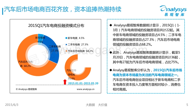2015年Q1中国汽车后市场电商专题报告.pdf_第5页