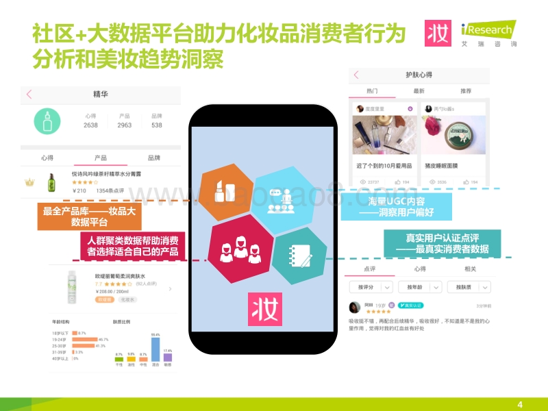 2015年中国移动美妆用户趋势研究报告.pdf_第4页