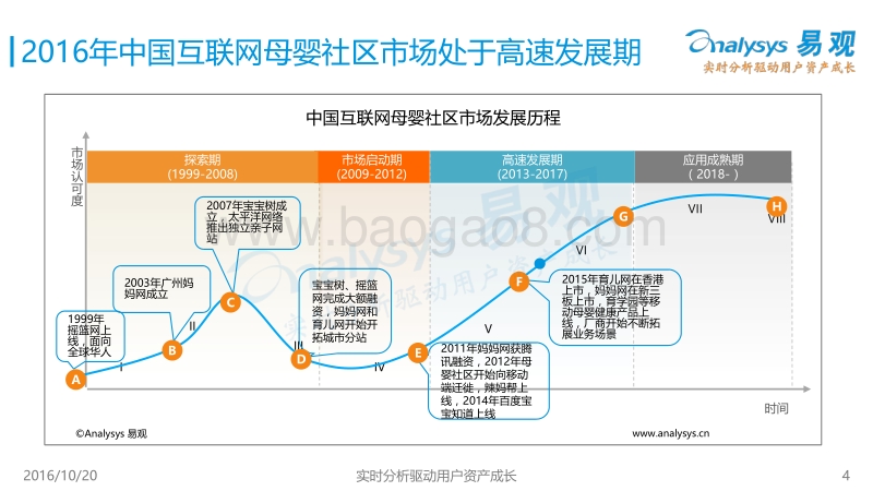 2016中国互联网母婴社区市场专题研究报告.pdf_第4页