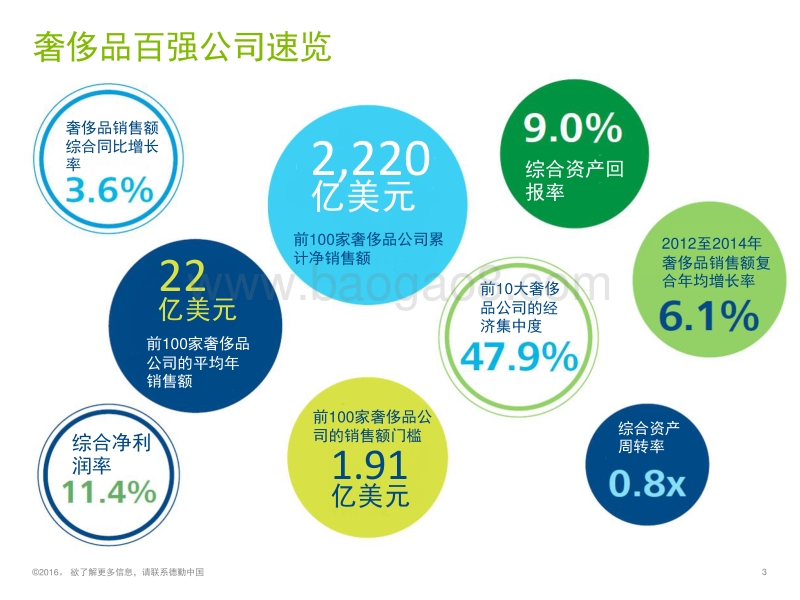 2016年全球奢侈品力量.pdf_第3页