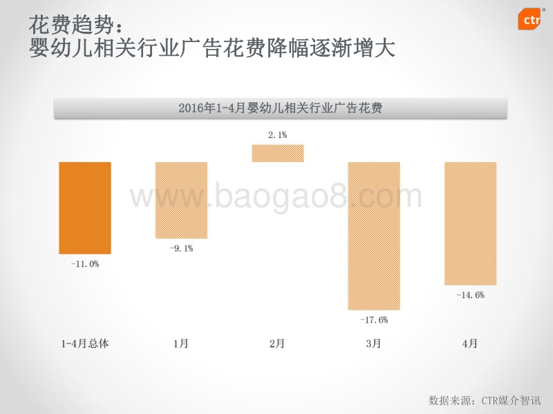 2016年1-4月婴幼儿相关行业广告营销报告.pdf_第4页