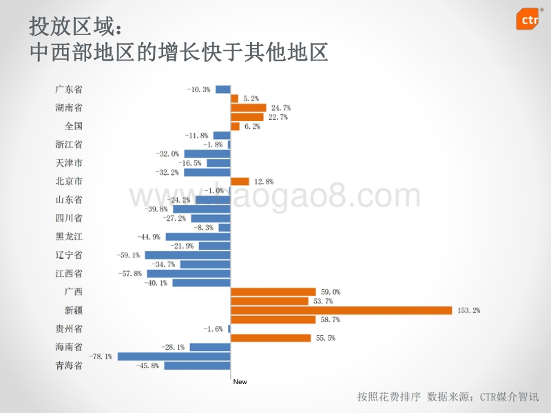 2016年1-4月婴幼儿相关行业广告营销报告.pdf_第5页