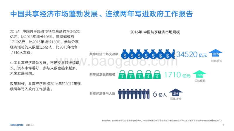 共享出行持续繁荣，刚需or泡沫？.pdf_第5页