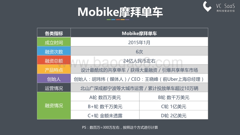 共享单车第二季：百车大战.pdf_第3页