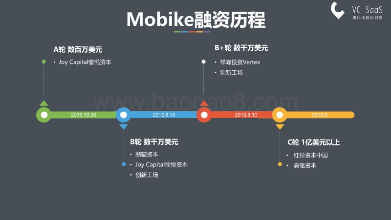 共享单车第二季：百车大战.pdf_第4页