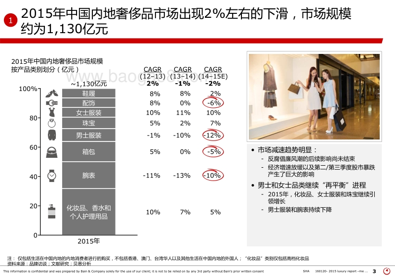 2015年中国奢侈品市场研究.pdf_第3页