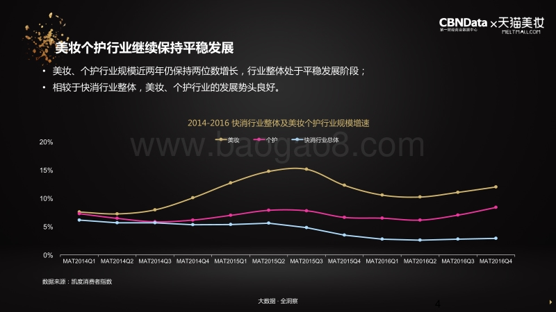 2017中国美妆个护消费趋势报告.pdf_第4页