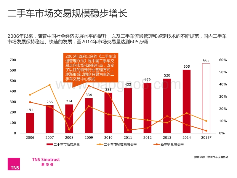 中国二手车电商发展研究.pdf_第2页